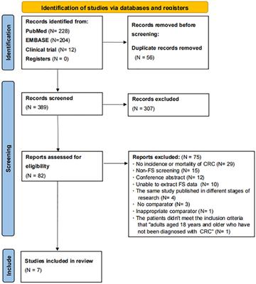 Is flexible sigmoidoscopy screening associated with reducing colorectal cancer incidence and mortality? a meta-analysis and systematic review